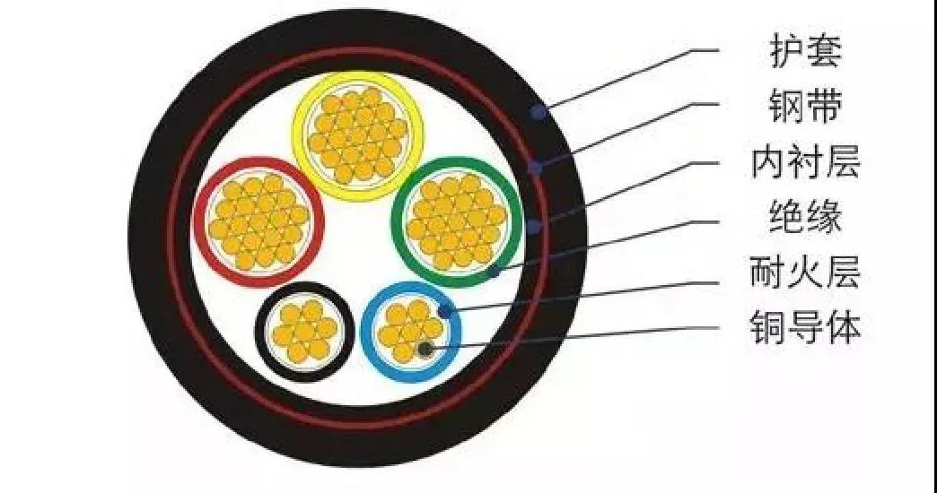 【辽宁新东方电缆集团】电线电缆基础知识汇总