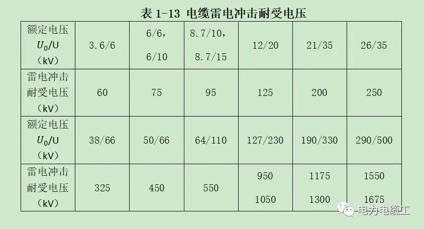 【辽宁新东方电缆集团】中压电力电缆选择时如何确定用6/10还是8.7/10