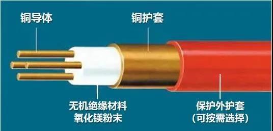 【辽宁新东方电缆集团】如何区分矿物绝缘电缆刚性还是柔性