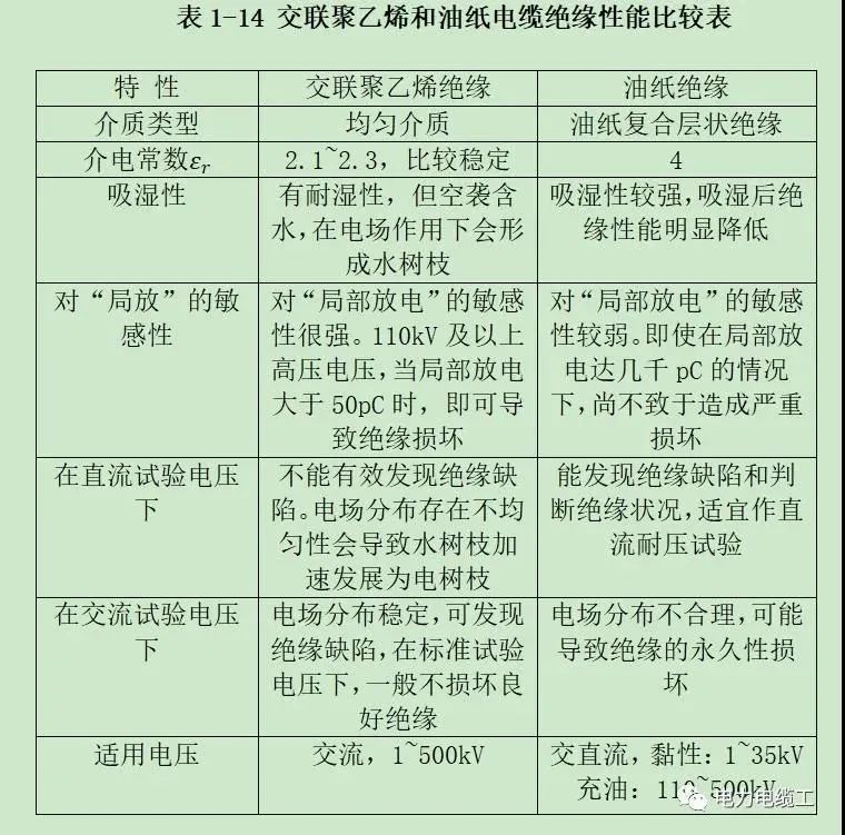【辽宁新东方电缆集团】中压电力电缆选择时如何确定用6/10还是8.7/10